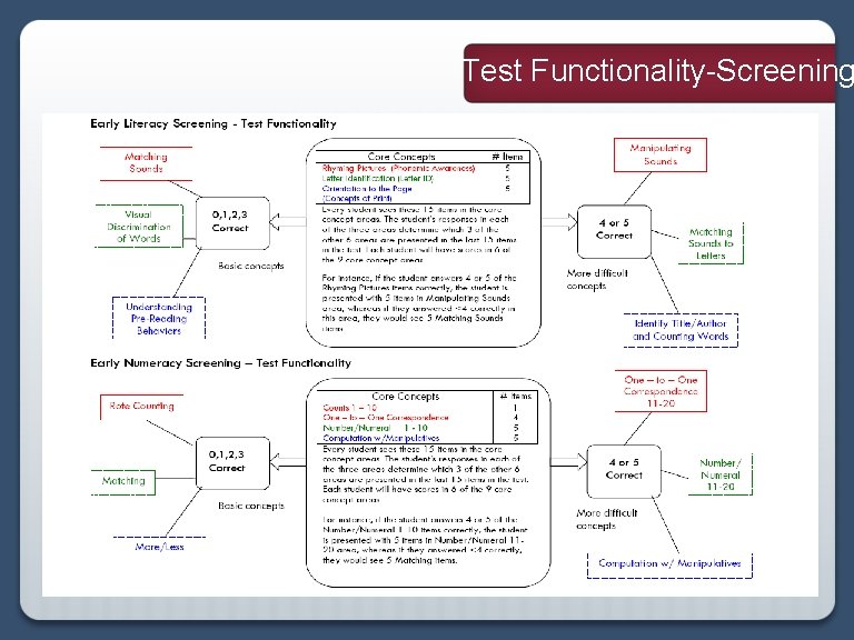 Test Functionality-Screening 