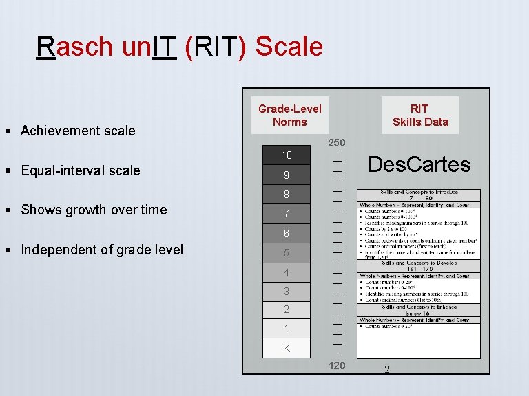 Rasch un. IT (RIT) Scale § Achievement scale RIT Skills Data Grade-Level Norms 250