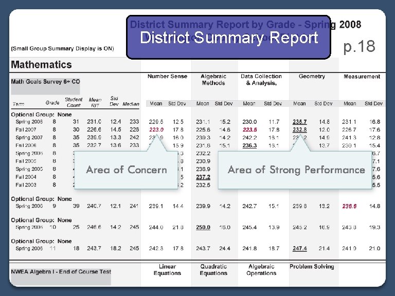 District Summary Report p. 18 