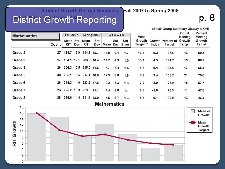 District Growth Reporting p. 8 