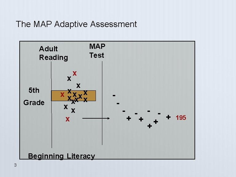 The MAP Adaptive Assessment MAP Test Adult Reading x 5 th Grade x xx