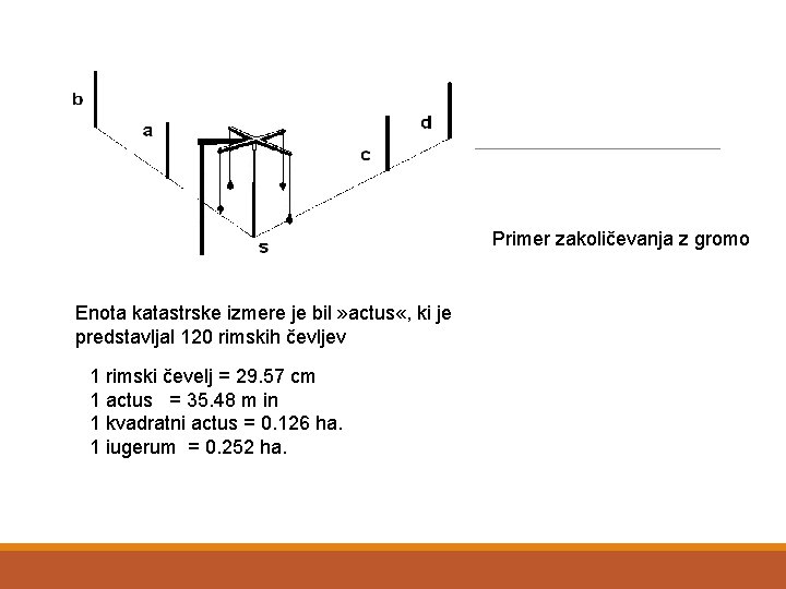 Primer zakoličevanja z gromo Enota katastrske izmere je bil » actus «, ki je