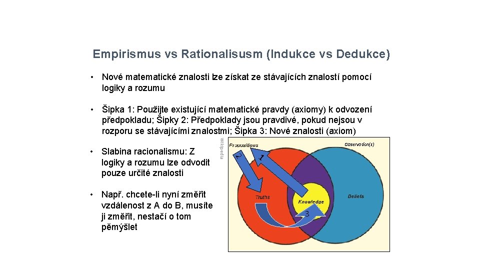 Empirismus vs Rationalisusm (Indukce vs Dedukce) • Nové matematické znalosti lze získat ze stávajících