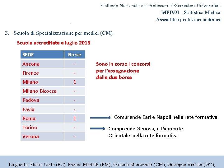 Collegio Nazionale dei Professori e Ricercatori Universitari MED/01 - Statistica Medica Assemblea professori ordinari