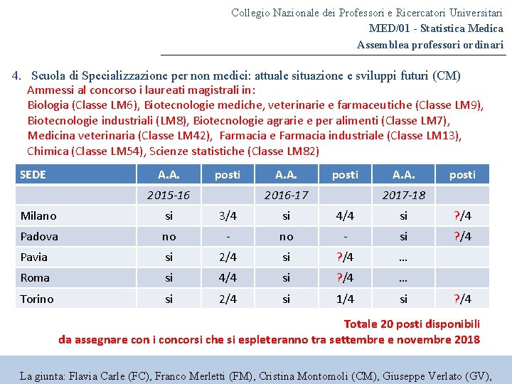 Collegio Nazionale dei Professori e Ricercatori Universitari MED/01 - Statistica Medica Assemblea professori ordinari