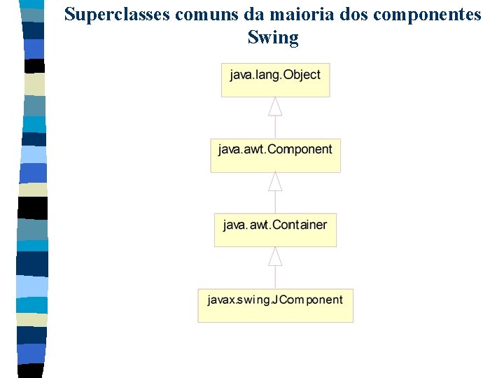 Superclasses comuns da maioria dos componentes Swing 