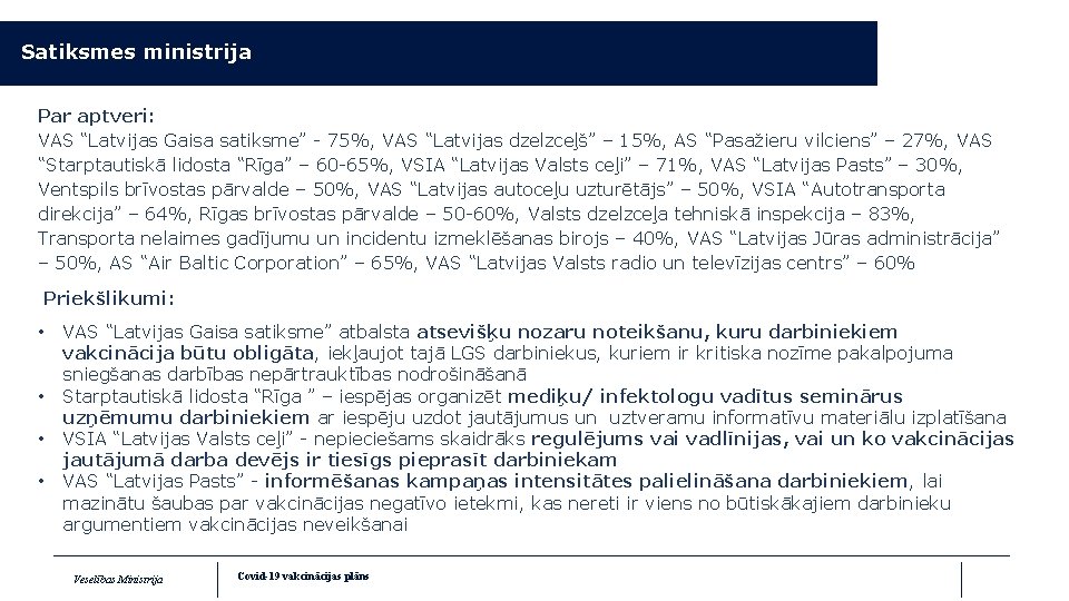 Satiksmes ministrija Par aptveri: VAS “Latvijas Gaisa satiksme” - 75%, VAS “Latvijas dzelzceļš” – Satiksmes ministrija Par aptveri: VAS “Latvijas Gaisa satiksme” - 75%, VAS “Latvijas dzelzceļš” –