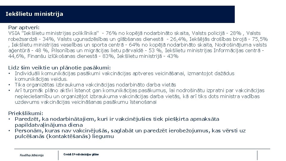 Iekšlietu ministrija Par aptveri: VSIA "Iekšlietu ministrijas poliklīnika" - 76% no kopējā nodarbināto skaita, Iekšlietu ministrija Par aptveri: VSIA "Iekšlietu ministrijas poliklīnika" - 76% no kopējā nodarbināto skaita,