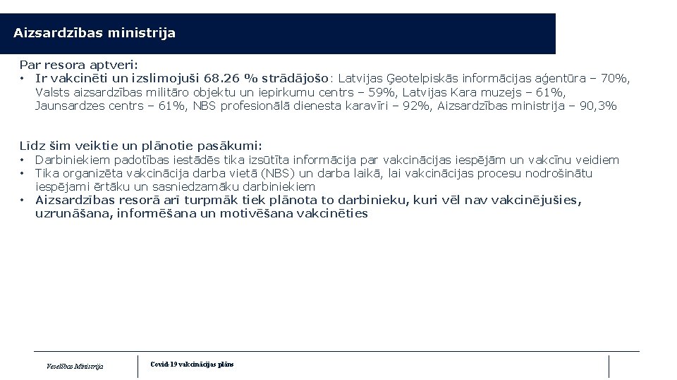 Aizsardzības ministrija Par resora aptveri: • Ir vakcinēti un izslimojuši 68. 26 % strādājošo: Aizsardzības ministrija Par resora aptveri: • Ir vakcinēti un izslimojuši 68. 26 % strādājošo: