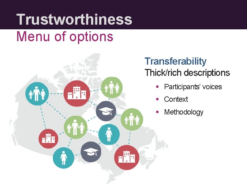 Trustworthiness Menu of options Transferability Thick/rich descriptions § Participants’ voices § Context § Methodology
