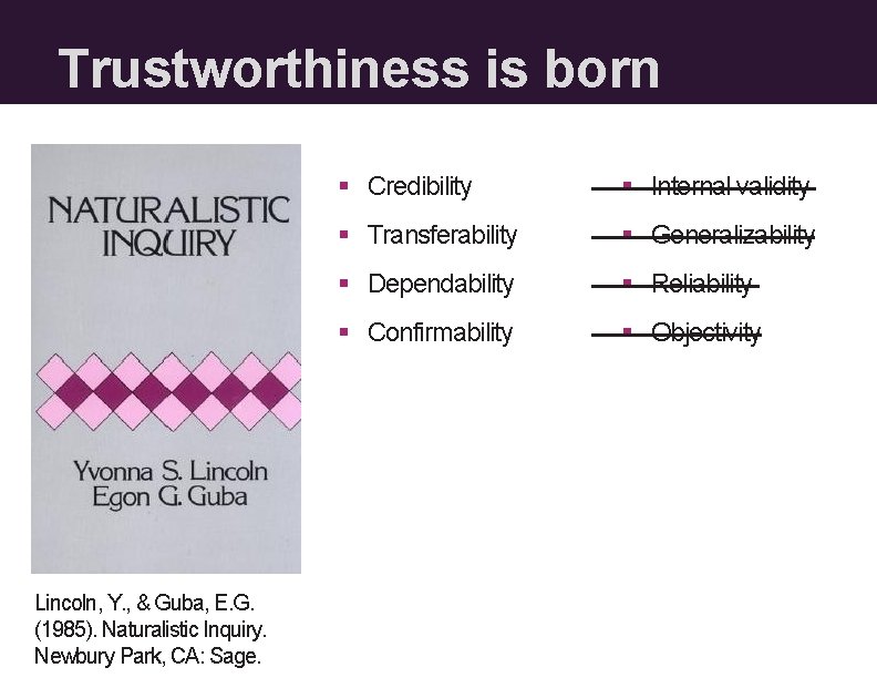 Trustworthiness is born Lincoln, Y. , & Guba, E. G. (1985). Naturalistic Inquiry. Newbury
