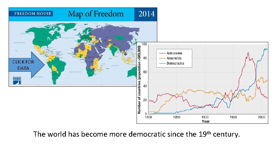 CLICK FOR DATA The world has become more democratic since the 19 th century.