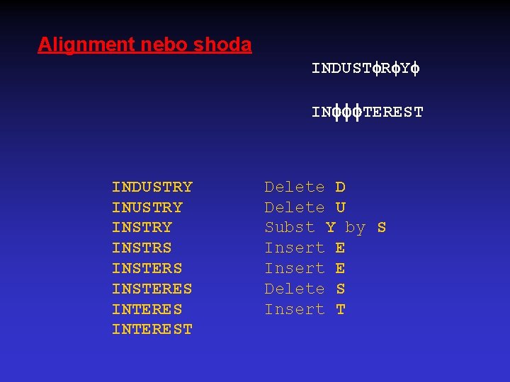 Alignment nebo shoda INDUST R Y IN TEREST INDUSTRY INSTRY INSTRS INSTERES INTEREST Delete