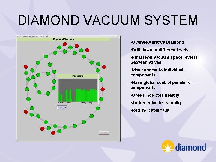 DIAMOND VACUUM SYSTEM • Overview shows Diamond • Drill down to different levels •