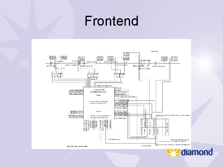 Frontend 