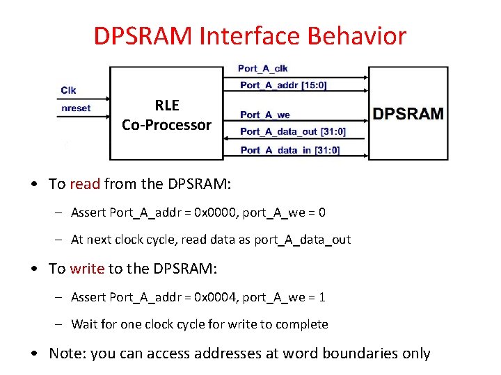 DPSRAM Interface Behavior RLE Co-Processor • To read from the DPSRAM: – Assert Port_A_addr DPSRAM Interface Behavior RLE Co-Processor • To read from the DPSRAM: – Assert Port_A_addr