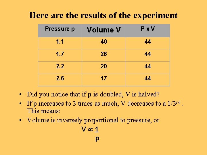 Here are the results of the experiment Pressure p Volume V Px. V 1.