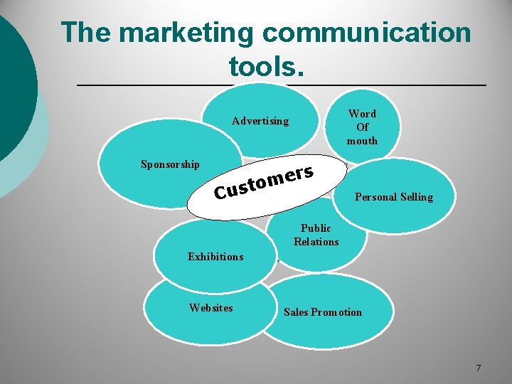 The marketing communication tools. Word Of mouth Advertising Sponsorship s er m o st