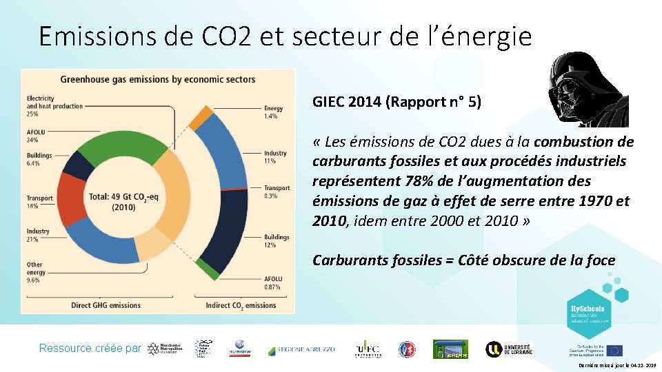 Emissions de CO 2 et secteur de l’énergie GIEC 2014 (Rapport n° 5) «