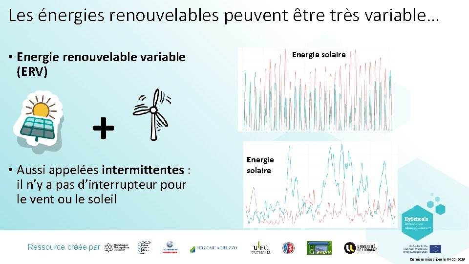 Les énergies renouvelables peuvent être très variable… • Energie renouvelable variable (ERV) Energie solaire