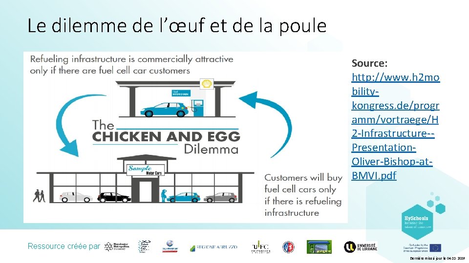 Le dilemme de l’œuf et de la poule Source: http: //www. h 2 mo