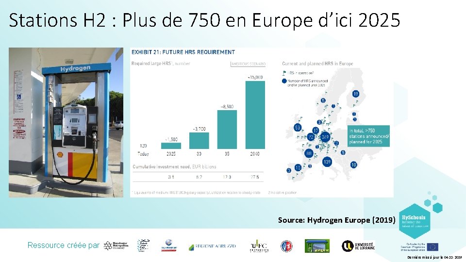 Stations H 2 : Plus de 750 en Europe d’ici 2025 Source: Hydrogen Europe