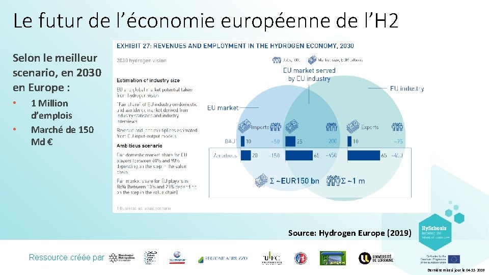 Le futur de l’économie européenne de l’H 2 Selon le meilleur scenario, en 2030