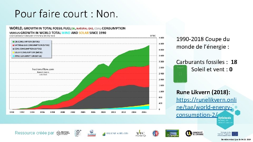 Pour faire court : Non. 1990 -2018 Coupe du monde de l’énergie : Carburants