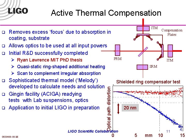 Active Thermal Compensation q q q Removes excess ‘focus’ due to absorption in coating,