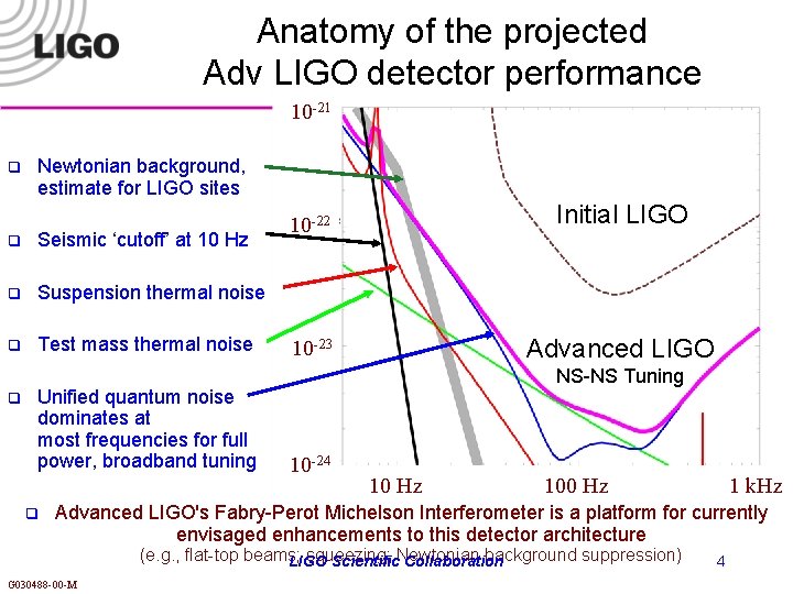 Anatomy of the projected Adv LIGO detector performance 10 -21 q Newtonian background, estimate
