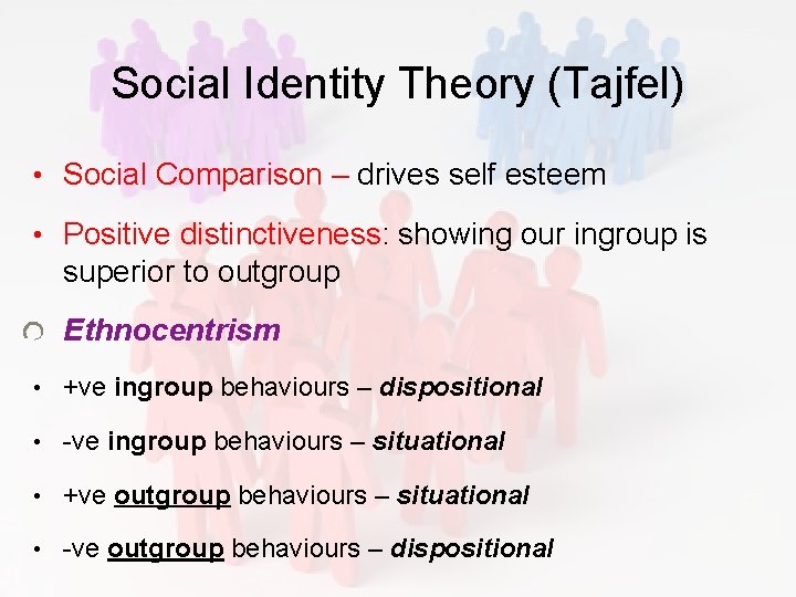 Social Identity Theory (Tajfel) • Social Comparison – drives self esteem • Positive distinctiveness: Social Identity Theory (Tajfel) • Social Comparison – drives self esteem • Positive distinctiveness: