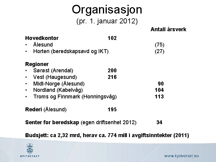 Organisasjon (pr. 1. januar 2012) Antall årsverk Hovedkontor 102 • Ålesund • Horten (beredskapsavd