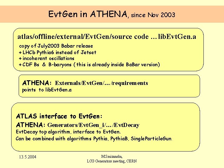 Evt. Gen in ATHENA, since Nov 2003 atlas/offline/external/Evt. Gen/source code …lib. Evt. Gen. a