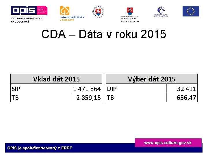 TVORÍME VEDOMOSTNÚ SPOLOČNOSŤ CDA – Dáta v roku 2015 www. opis. culture. gov. sk