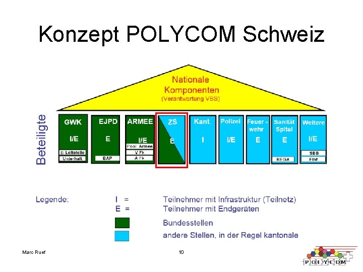 Konzept POLYCOM Schweiz Marc Ruef 10 