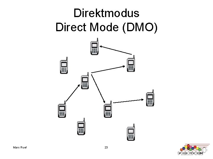 Direktmodus Direct Mode (DMO) Marc Ruef 23 
