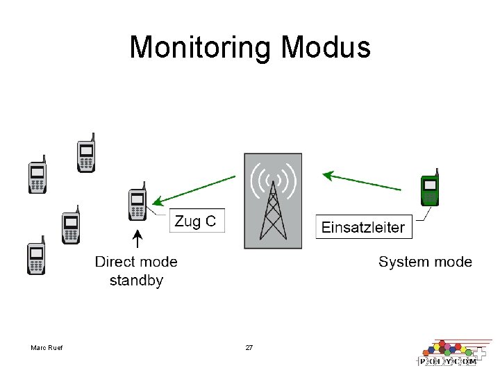 Monitoring Modus Marc Ruef 27 