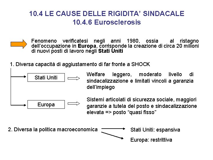 10. 4 LE CAUSE DELLE RIGIDITA’ SINDACALE 10. 4. 6 Eurosclerosis Fenomeno verificatesi negli