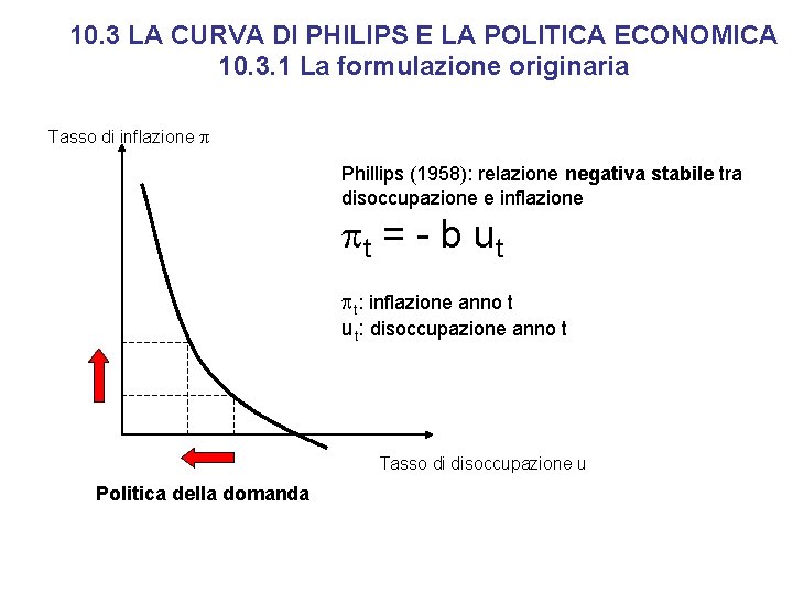 10. 3 LA CURVA DI PHILIPS E LA POLITICA ECONOMICA 10. 3. 1 La