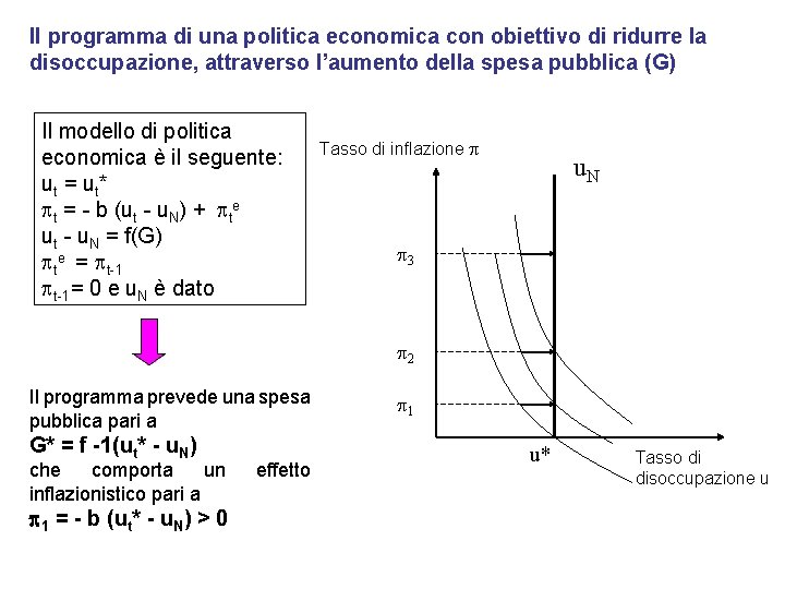 Il programma di una politica economica con obiettivo di ridurre la disoccupazione, attraverso l’aumento