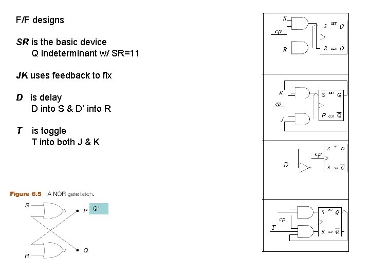 F/F designs SR is the basic device Q indeterminant w/ SR=11 JK uses feedback