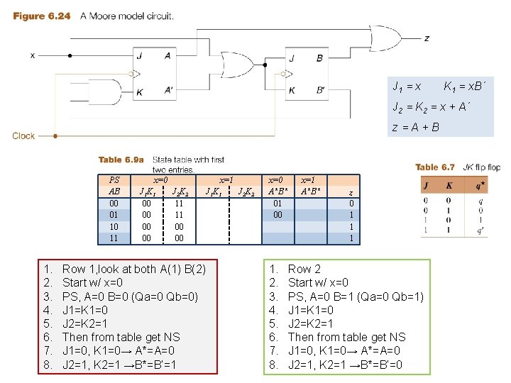 J 1 = x K 1 = x. B´ J 2 = K 2