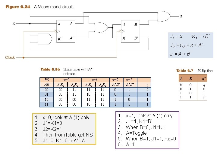 J 1 = x K 1 = x. B´ J 2 = K 2