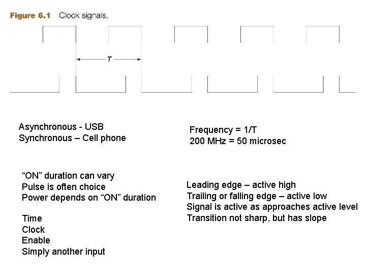 Asynchronous - USB Synchronous – Cell phone “ON” duration can vary Pulse is often