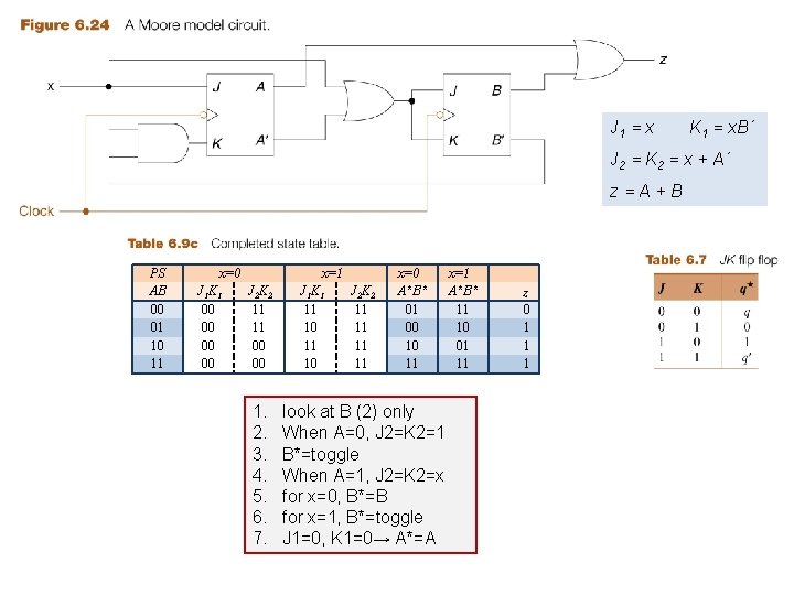 J 1 = x K 1 = x. B´ J 2 = K 2