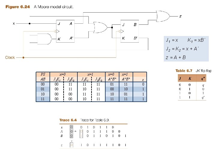 J 1 = x K 1 = x. B´ J 2 = K 2