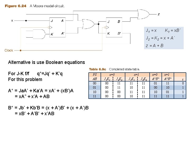 J 1 = x K 1 = x. B´ J 2 = K 2