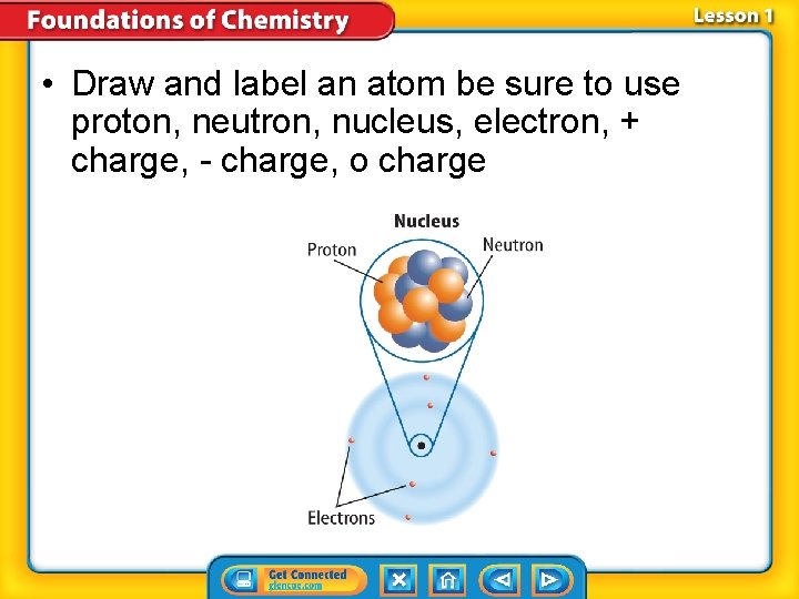  • Draw and label an atom be sure to use proton, neutron, nucleus,