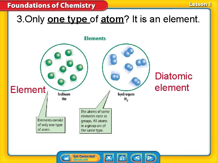 3. Only one type of atom? It is an element. Element Diatomic element 