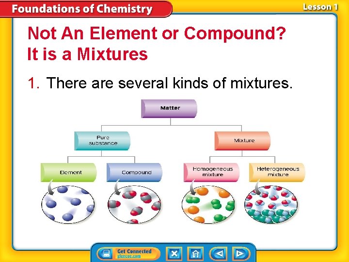 Not An Element or Compound? It is a Mixtures 1. There are several kinds